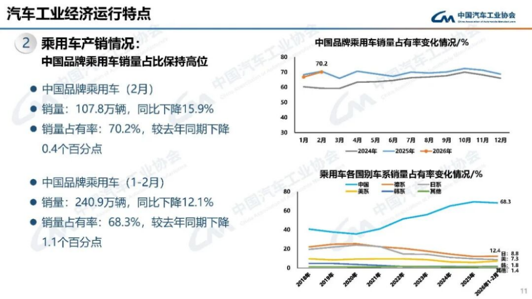 2024年1-2月汽車產銷分析185