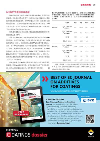 《歐洲涂料雜志中文版》（電子刊）2020第2期