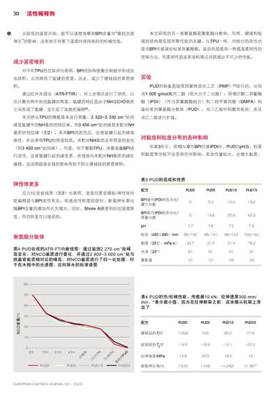 《歐洲涂料雜志中文版》（電子刊）2020第2期