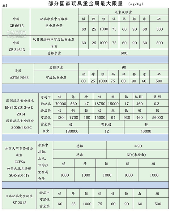 2016玩具涂料新標(biāo)準(zhǔn)將于2016年1月1日開始實施  