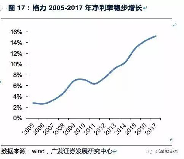 對(duì)標(biāo)家電行業(yè) 家居企業(yè)如何打造千億帝國？